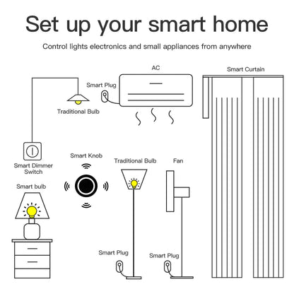NexaLiving Smart Home Scene Switch with Wireless Knob