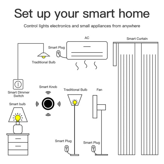 NexaLiving Smart Home Scene Switch with Wireless Knob