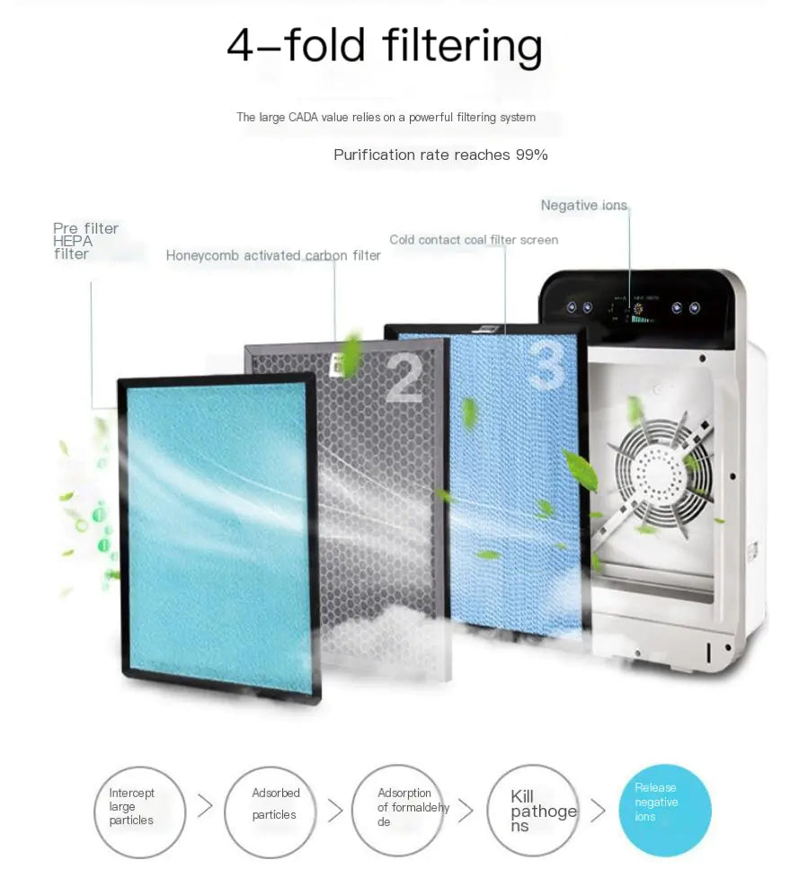 NexaLiving Smart Home Air Purifier with Ionic Eco Device