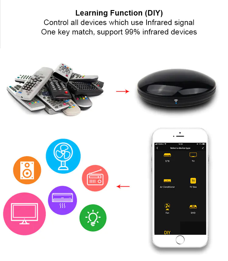 NexaLiving Universal Remote Control with WiFi App for Smart Home