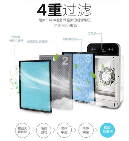 NexaLiving Smart Home Air Purifier with Ionic Eco Device