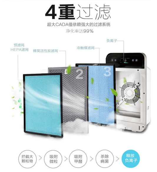 NexaLiving Smart Home Air Purifier with Ionic Eco Device