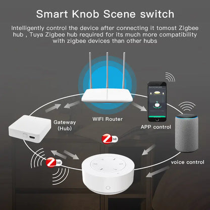 NexaLiving Smart Home Scene Switch with Wireless Knob
